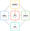 How to craft your value proposition
