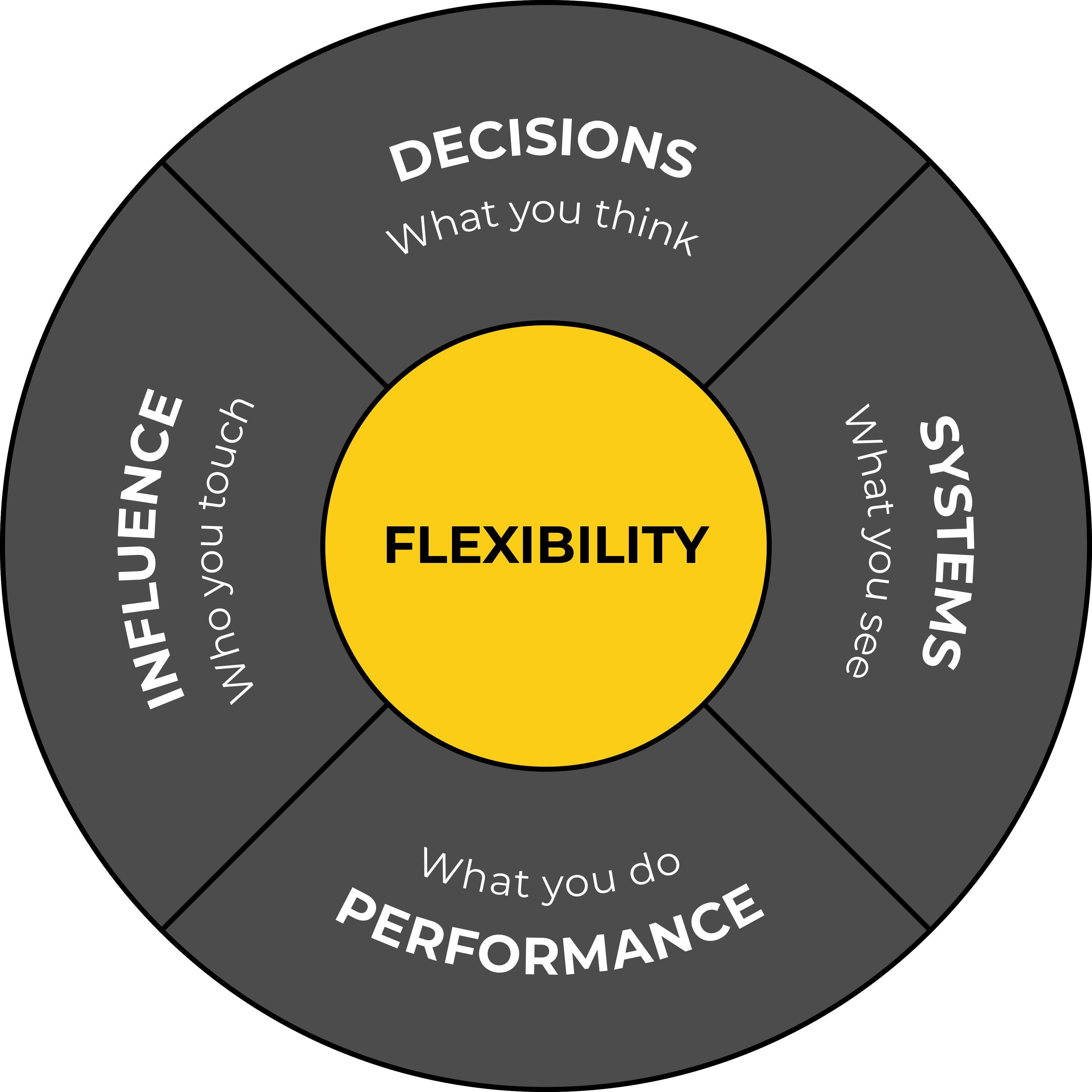 namba model - flex